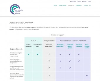 Accreditation Support Network